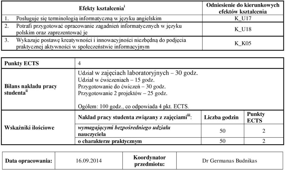 Wykazuje postawę kreatywności i innowacyjności niezbędną do podjęcia praktycznej aktywności w społeczeństwie informacyjnym K_K05 Punkty ECTS 4 Bilans nakładu pracy studenta ii Udział w zajęciach