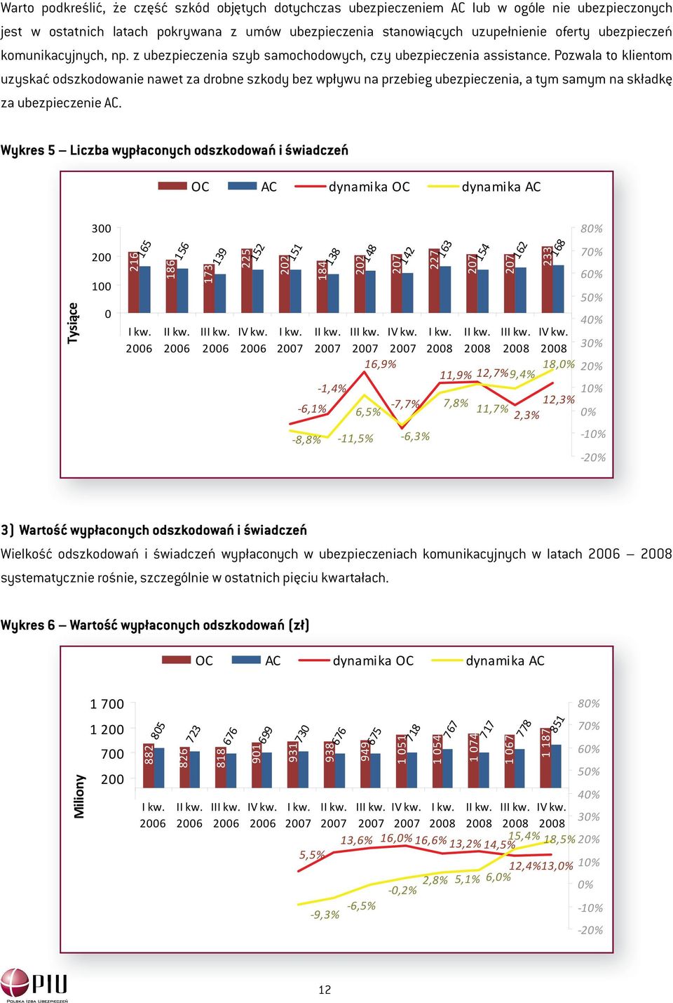 Pozwala to klientom uzyskać odszkodowanie nawet za drobne szkody bez wpływu na przebieg ubezpieczenia, a tym samym na składkę za ubezpieczenie AC.