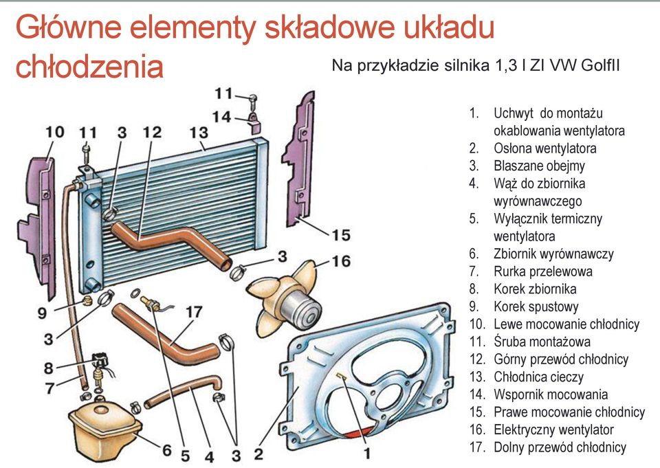 Obsługa I Naprawa Układu Chłodzenia - Pdf Free Download