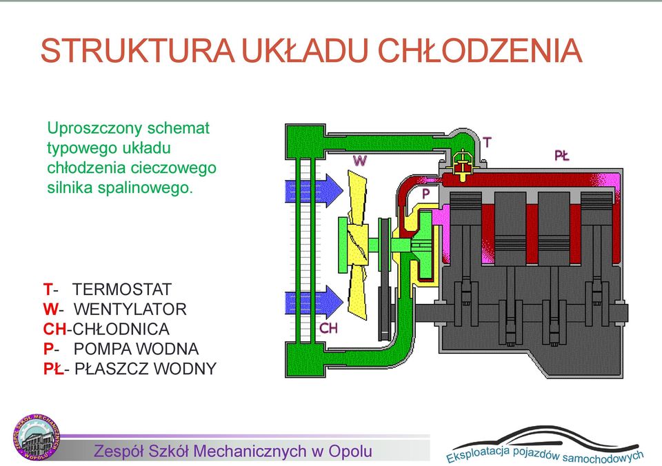 Obsługa I Naprawa Układu Chłodzenia - Pdf Free Download