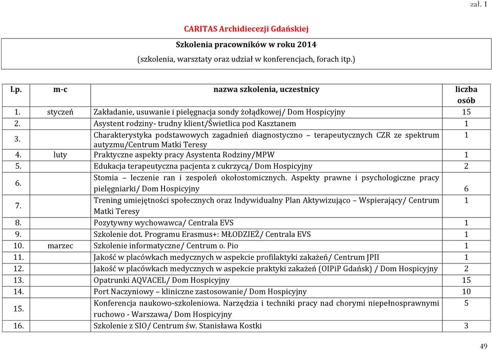 Charakterystyka podstawowych zagadnień diagnostyczno terapeutycznych CZR ze spektrum 1 autyzmu/centrum Matki Teresy 4. luty Praktyczne aspekty pracy Asystenta Rodziny/MPW 1 5.