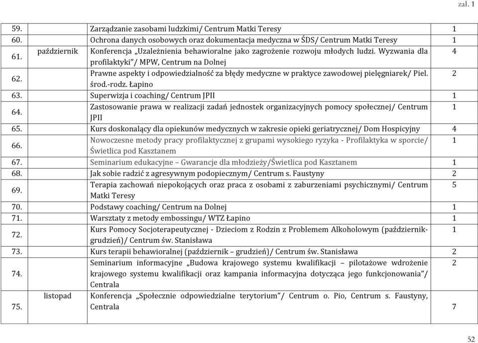 Prawne aspekty i odpowiedzialność za błędy medyczne w praktyce zawodowej pielęgniarek/ Piel. 2 środ.-rodz. Łapino 63. Superwizja i coaching/ Centrum JPII 1 64.