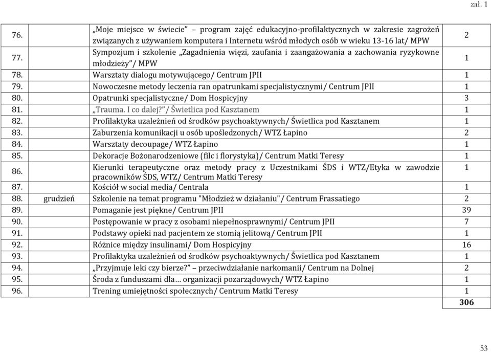 Nowoczesne metody leczenia ran opatrunkami specjalistycznymi/ Centrum JPII 1 80. Opatrunki specjalistyczne/ Dom Hospicyjny 3 81. Trauma. I co dalej? / Świetlica pod Kasztanem 1 82.