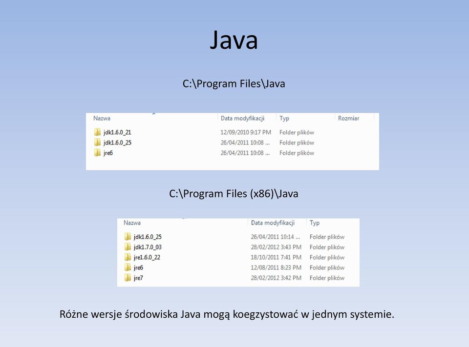 Różne wersje środowiska Java