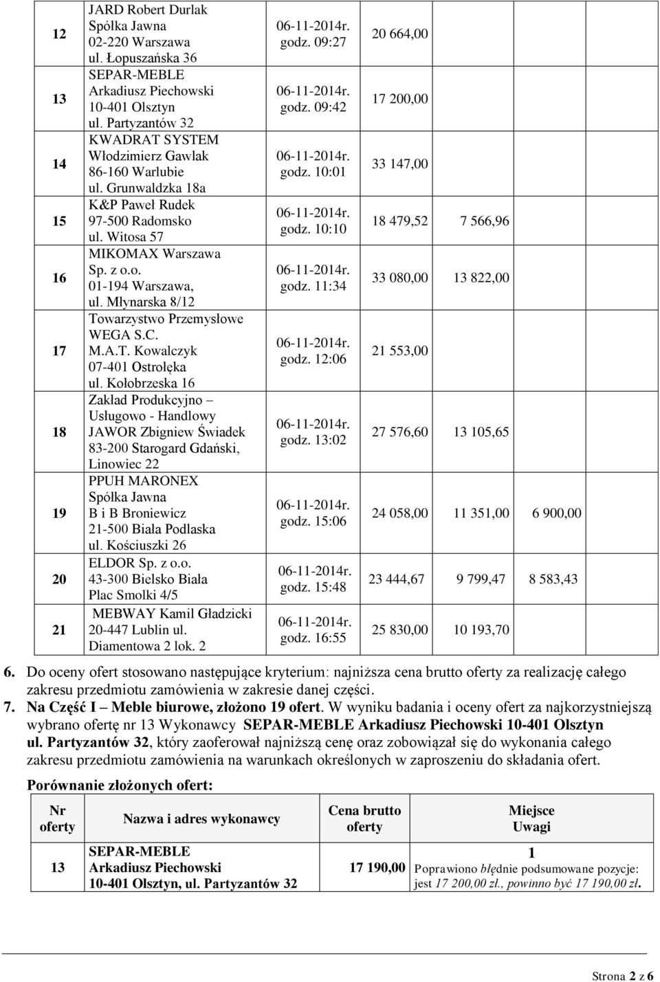 Kołobrzeska Zakład Produkcyjno Usługowo - Handlowy JAWOR Zbigniew Świadek 83-00 Starogard Gdański, Linowiec PPUH MARONEX Spółka Jawna -500 Biała Podlaska ul.