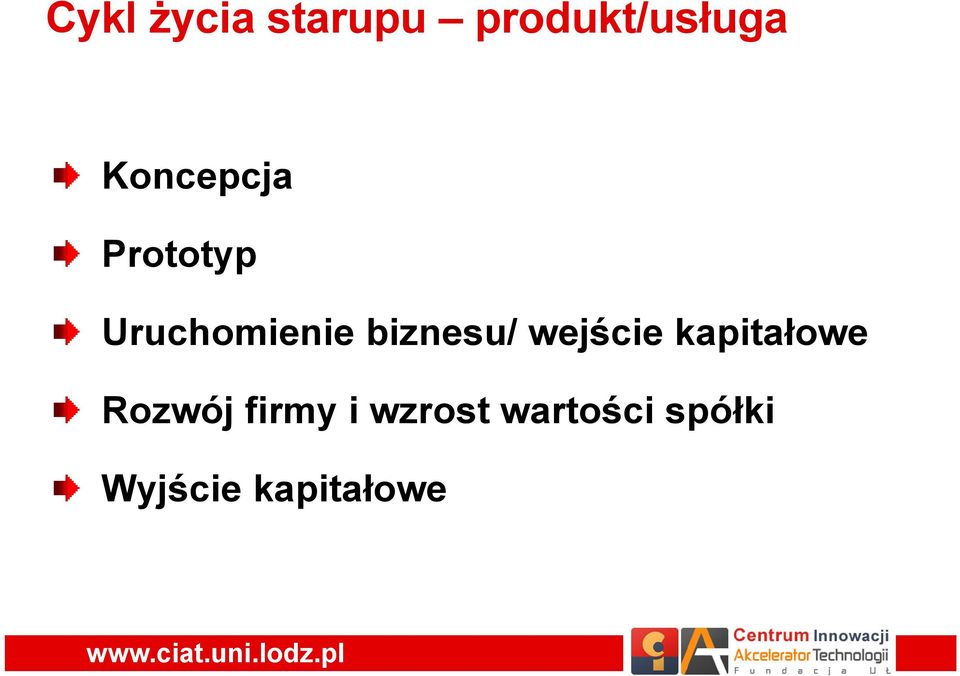 biznesu/ wejście kapitałowe Rozwój