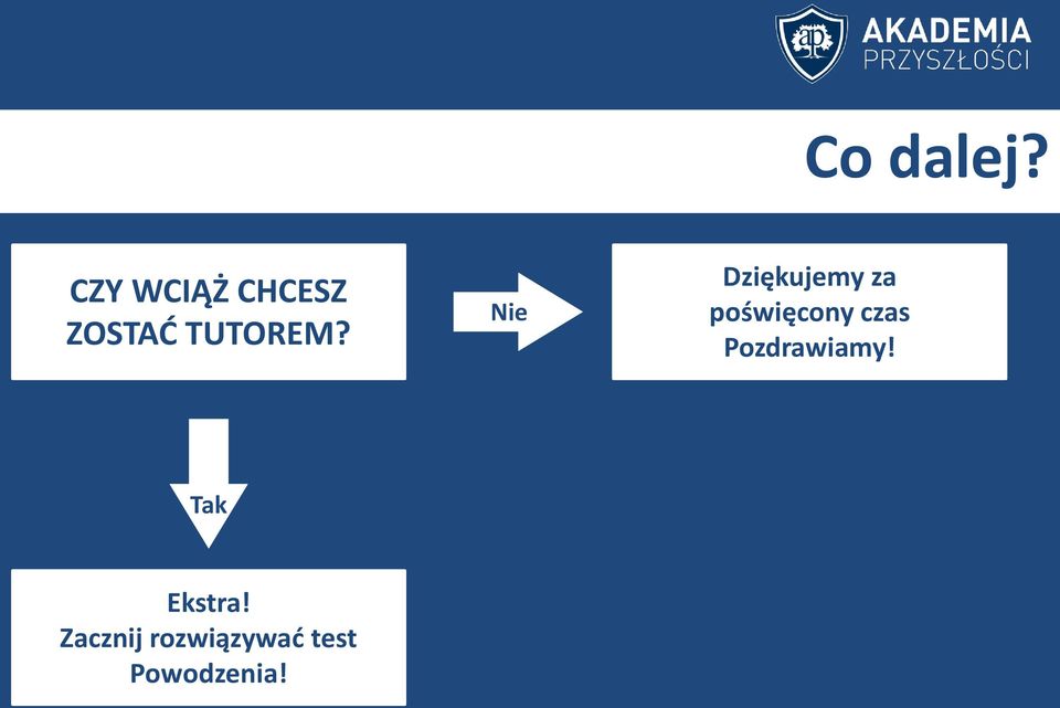 Nie Dziękujemy za poświęcony czas