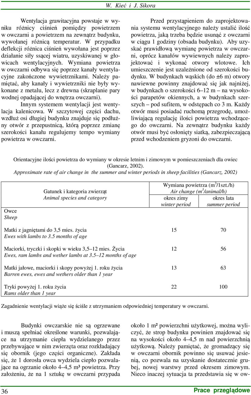 Wymiana powietrza w owczarni odbywa się poprzez kanały wentylacyjne zakończone wywietrznikami.