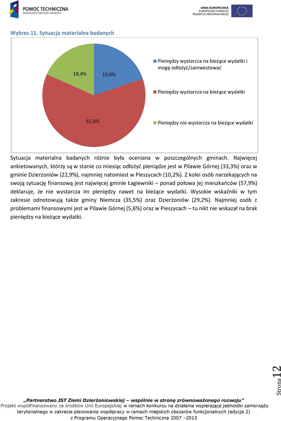 Sytuacja materialna badanych różnie była oceniana w poszczególnych gminach.