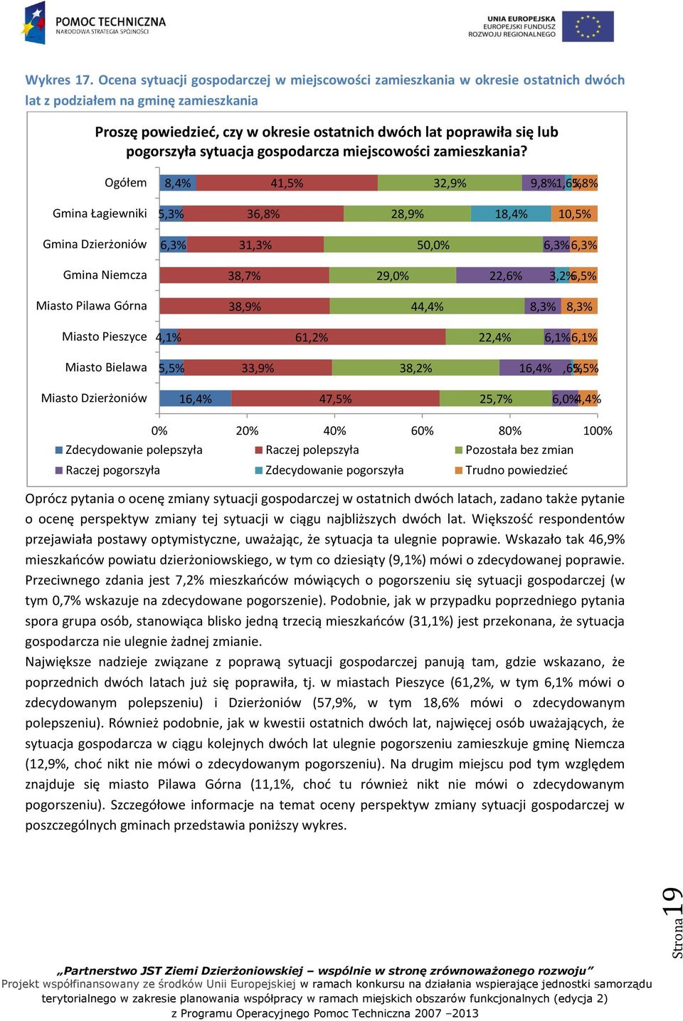 pogorszyła sytuacja gospodarcza miejscowości zamieszkania?