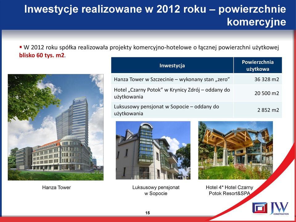 Powierzchnia Inwestycja użytkowa Hanza Tower w Szczecinie wykonany stan zero Hotel Czarny Potok w Krynicy Zdrój