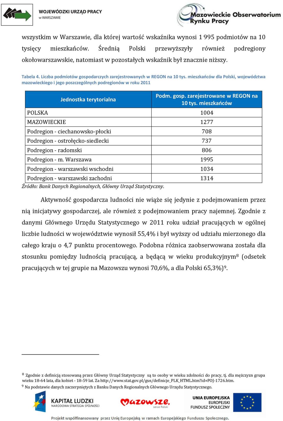 mieszkańców dla Polski, województwa mazowieckiego i jego poszczególnych podregionów w roku 2011 Jednostka terytorialna Podm. gosp. zarejestrowane w REGON na 10 tys.