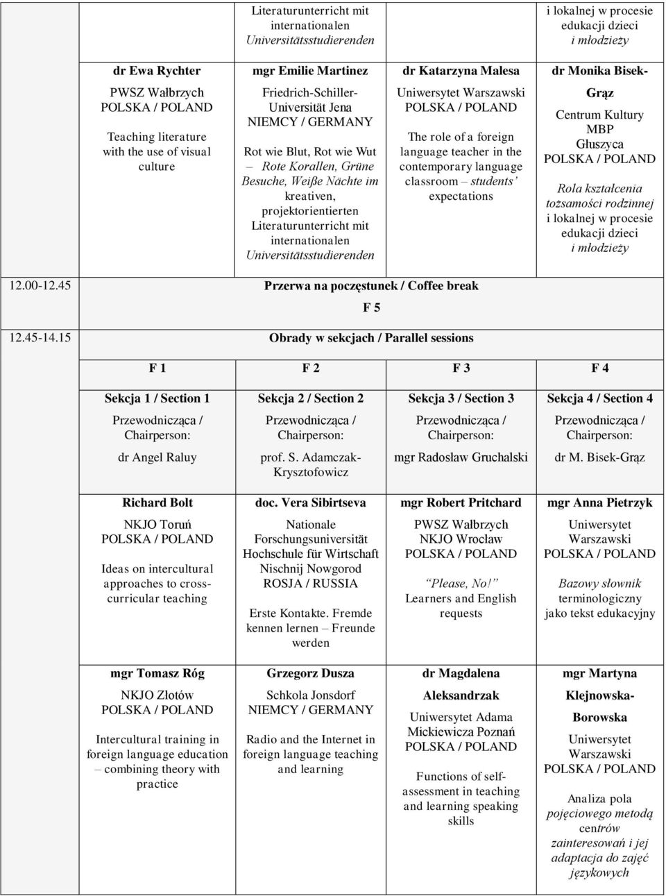 Universitätsstudierenden Uniwersytet Warszawski The role of a foreign language teacher in the contemporary language classroom students expectations Grąz Centrum Kultury MBP Głuszyca Rola kształcenia