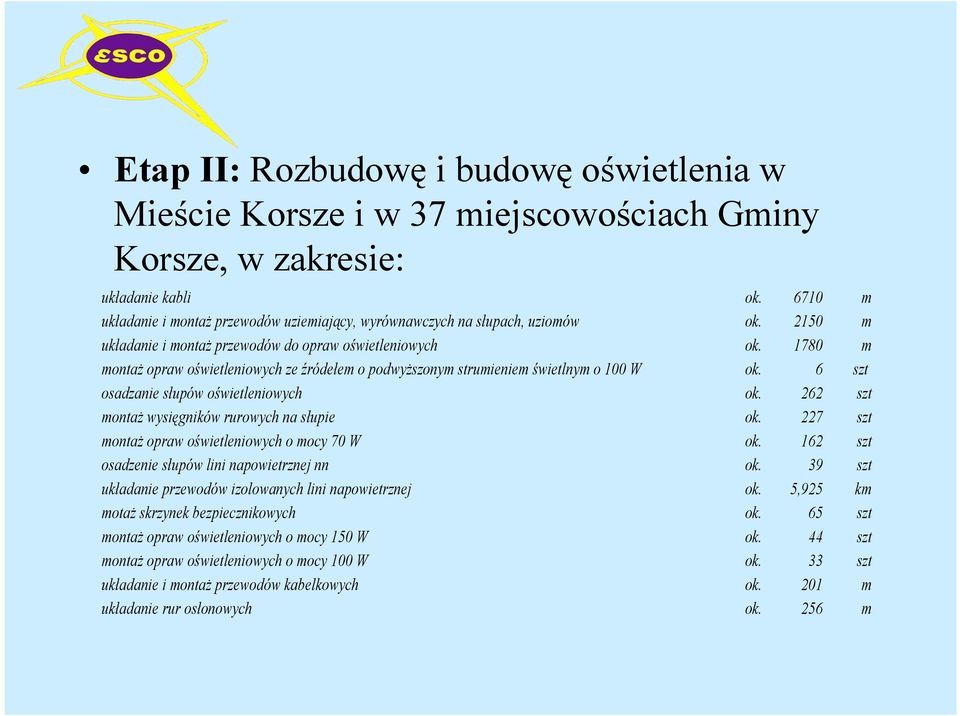 1780 m montaż opraw oświetleniowych ze źródełem o podwyższonym strumieniem świetlnym o 100 W ok. 6 szt osadzanie słupów oświetleniowych ok. 262 szt montaż wysięgników rurowych na słupie ok.