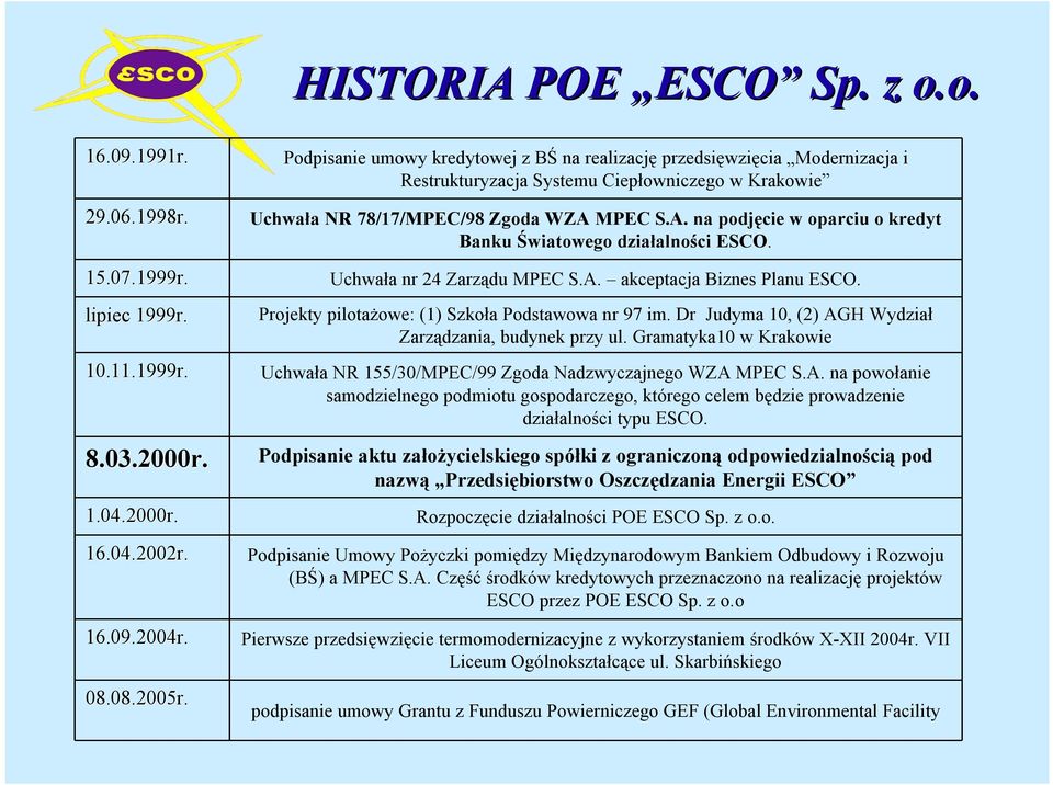 MPEC S.A. na podjęcie w oparciu o kredyt Banku Światowego działalności ESCO. Uchwała nr 24 Zarządu MPEC S.A. akceptacja Biznes Planu ESCO. Projekty pilotażowe: (1) Szkoła Podstawowa nr 97 im.