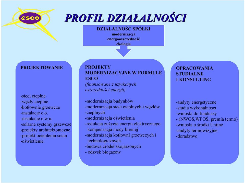 budynków -modernizacja sieci cieplnych i węzłów -cieplnych -modernizacja oświetlenia -redukcja zużycie energii elektrycznego kompensacja mocy biernej -modernizacja kotłowni grzewczych i