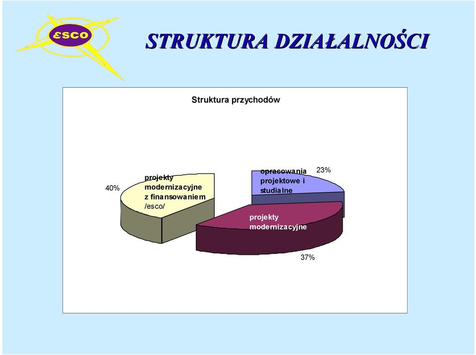 finansowaniem /esco/ opracowania