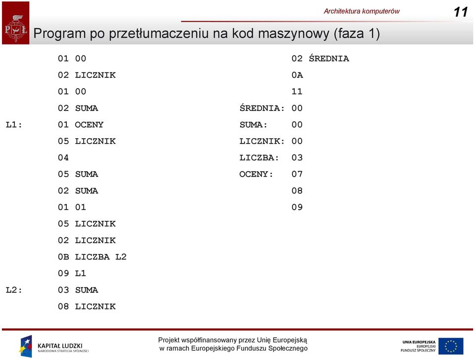 SUMA 02 SUMA 01 01 05 LICZNIK 02 LICZNIK 0B LICZBA L2 09 L1 L2: 03 SUMA 08