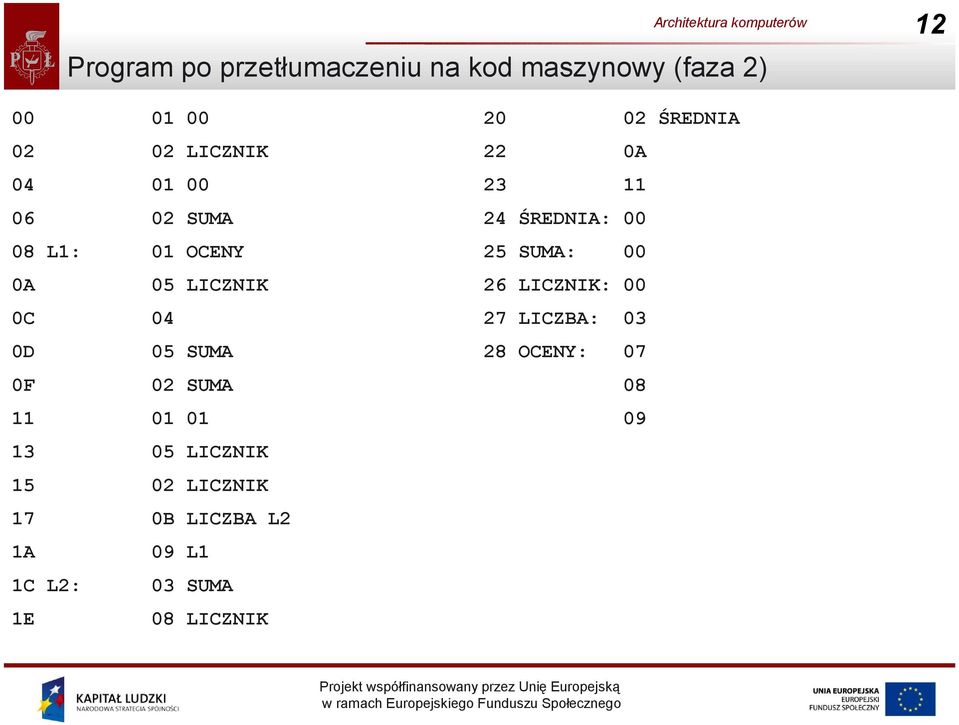 01 01 13 05 LICZNIK 15 02 LICZNIK 17 0B LICZBA L2 1A 09 L1 1C L2: 03 SUMA 1E 08 LICZNIK 20