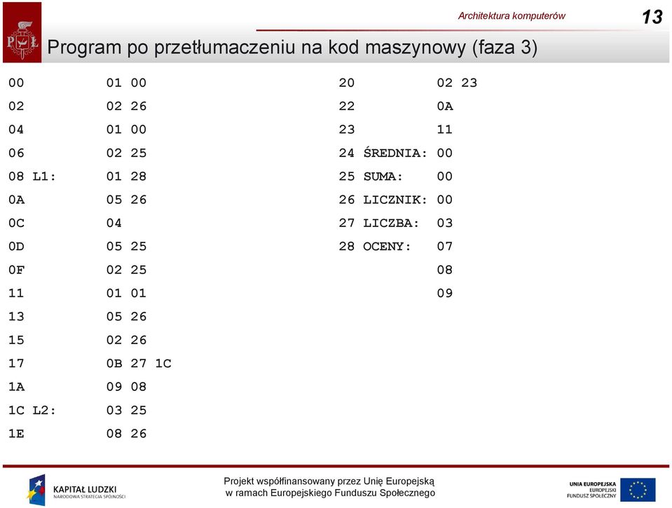 11 01 01 13 05 26 15 02 26 17 0B 27 1C 1A 09 08 1C L2: 03 25 1E 08 26 20 02 23 22