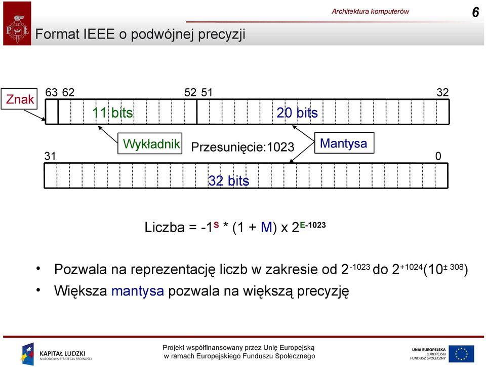 * (1 + M) x 2 E-1023 Pozwala na reprezentację liczb w zakresie od