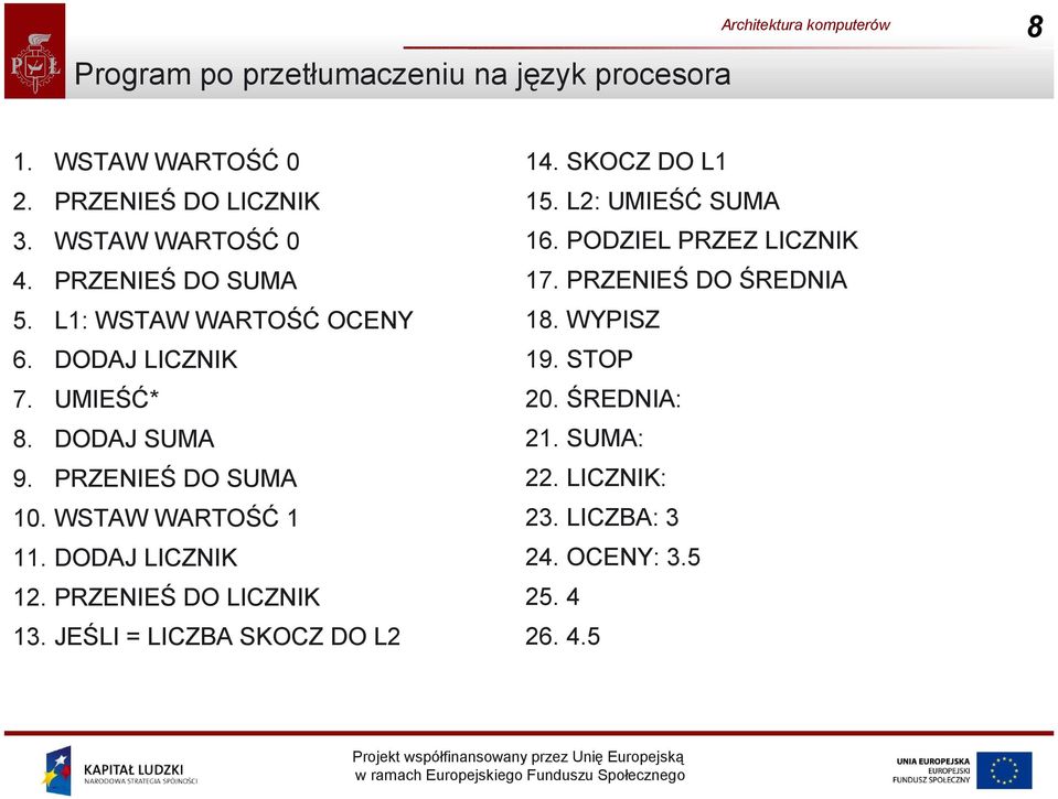 WSTAW WARTOŚĆ 1 11. DODAJ LICZNIK 12. PRZENIEŚ DO LICZNIK 13. JEŚLI = LICZBA SKOCZ DO L2 14. SKOCZ DO L1 15. L2: UMIEŚĆ SUMA 16.