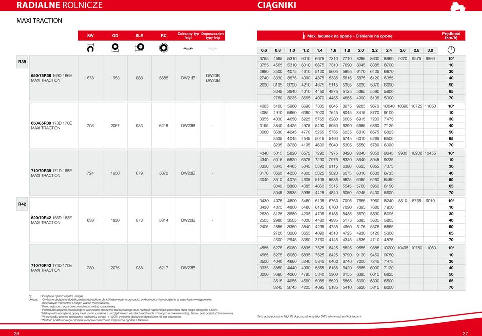 Dane techniczne Opony rolnicze Firestone - PDF Darmowe pobieranie