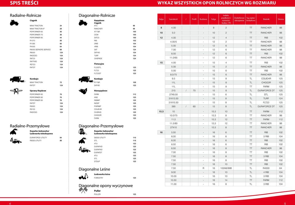 Dane techniczne Opony rolnicze Firestone - PDF Darmowe pobieranie
