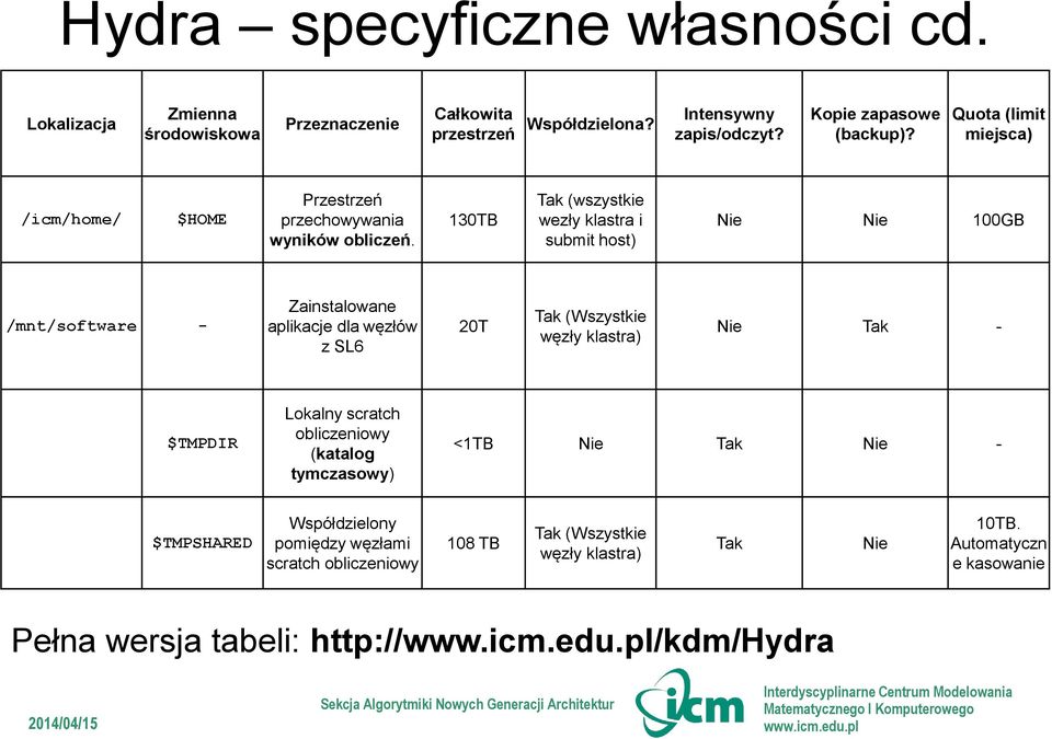 130TB Tak (wszystkie wezły klastra i submit host) Nie Nie 100GB /mnt/software - Zainstalowane aplikacje dla węzłów z SL6 20T Tak (Wszystkie węzły klastra) Nie Tak -