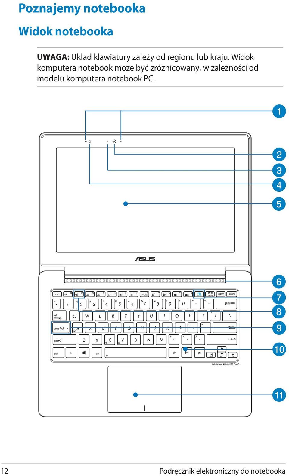 Widok komputera notebook może być zróżnicowany, w