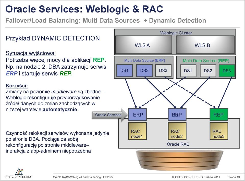 WLS A Multi Data Source (ERP) DS1 DS2 DS3 DS1 Weblogic Cluster WLS B Multi Data Source (REP) DS1 DS2 DS3 Korzyści: Zmiany na poziomie middleware są zbędne Weblogic rekonfiguruje
