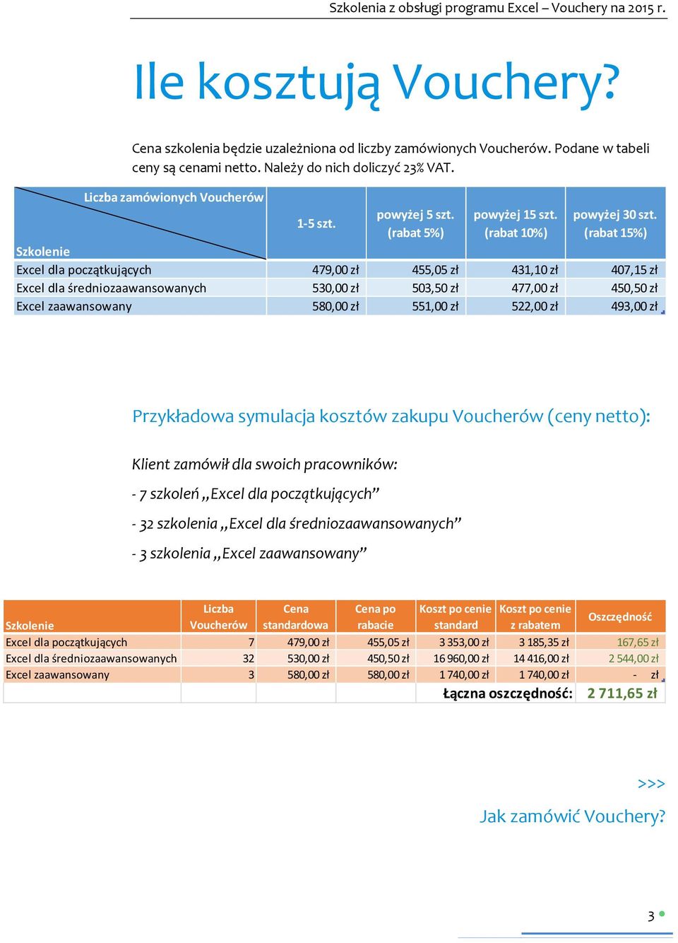 (rabat 5%) (rabat 10%) (rabat 15%) Excel dla początkujących 479,00 zł 455,05 zł 431,10 zł 407,15 zł Excel dla średniozaawansowanych 530,00 zł 503,50 zł 477,00 zł 450,50 zł Excel zaawansowany 580,00