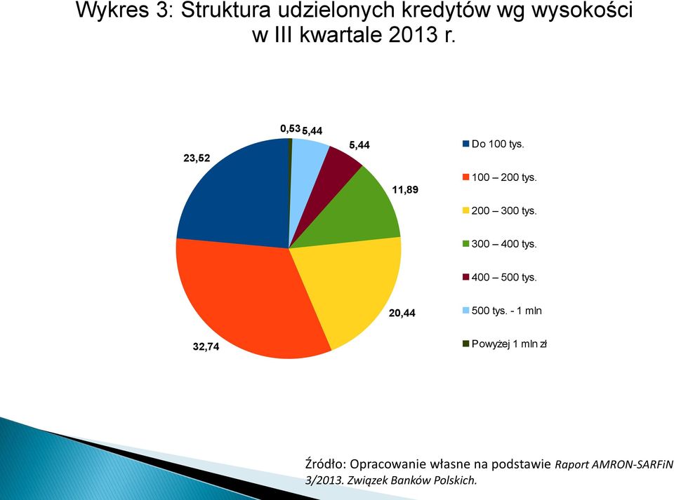 400 500 tys. 20,44 500 tys.