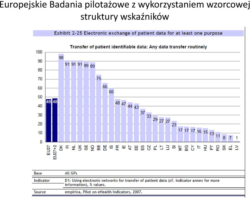 wykorzystaniem