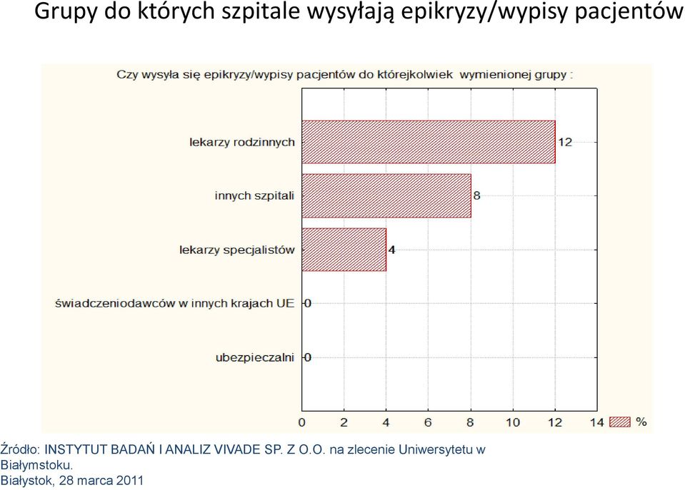 BADAŃ I ANALIZ VIVADE SP. Z O.