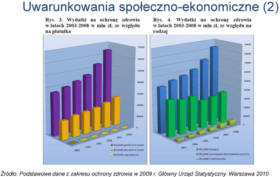 Podstawowe dane z zakresu ochrony
