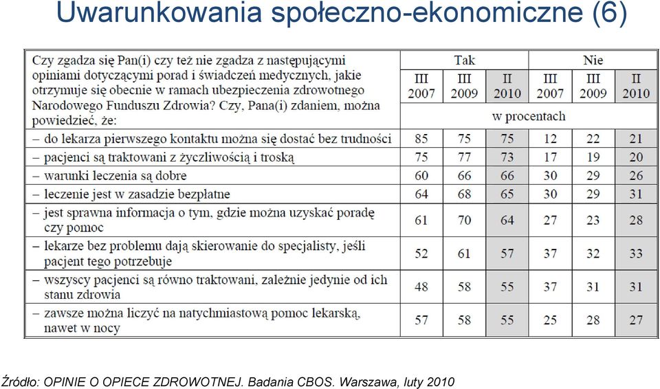 Źródło: OPINIE O OPIECE
