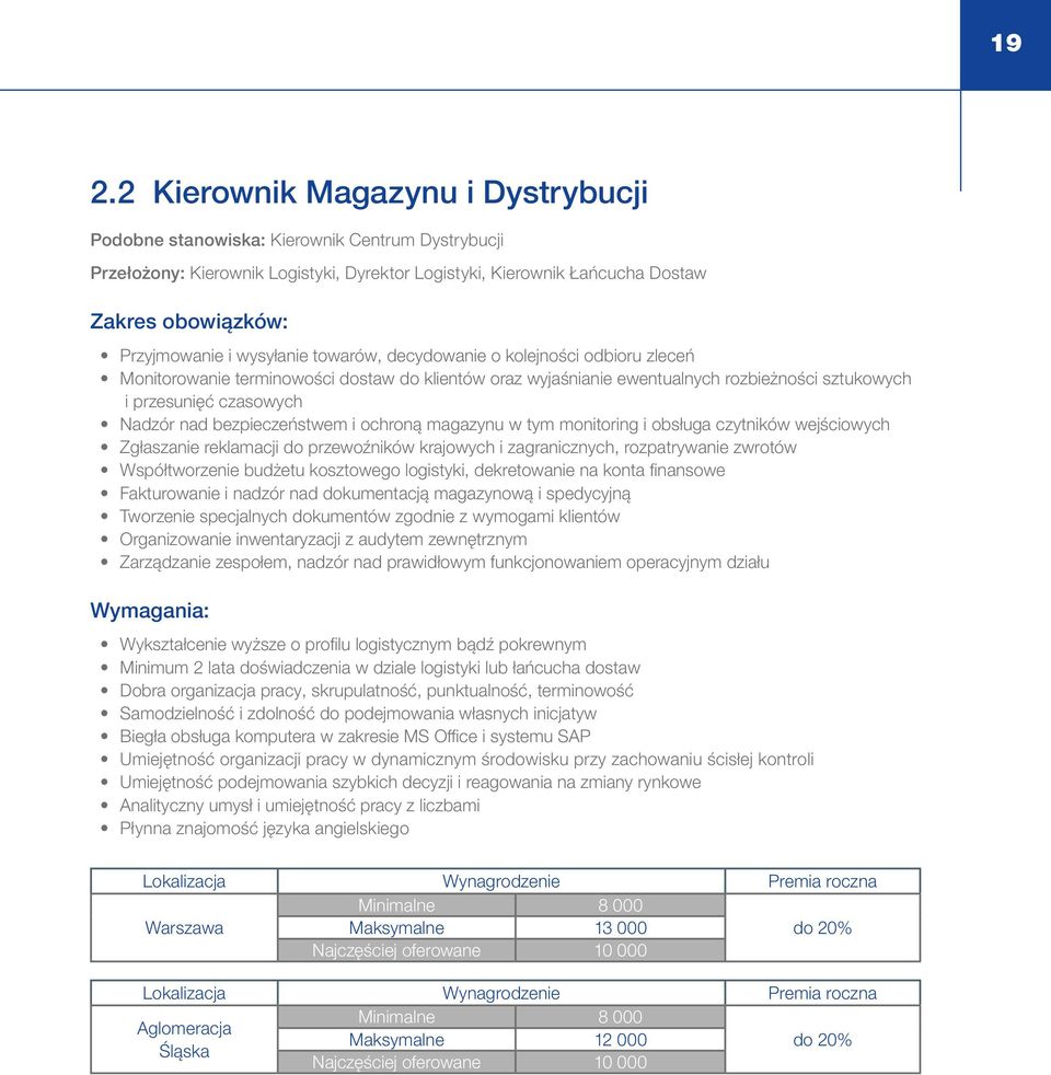 Nadzór nad bezpieczeństwem i ochroną magazynu w tym monitoring i obsługa czytników wejściowych Zgłaszanie reklamacji do przewoźników krajowych i zagranicznych, rozpatrywanie zwrotów Współtworzenie