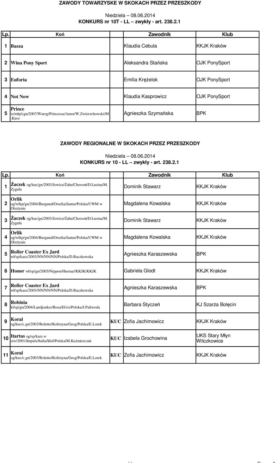 zwierzchowski/m Agnieszka Szymańska BPK.Kusz ZAWODY REGIONALNE W SKOKACH PRZEZ PRZESZKODY KONKURS nr 0 - LL zwykły - art. 8.. śaczek og/kuc/gn/00/jowisz/śaba/chersoń/d.lusina/m.