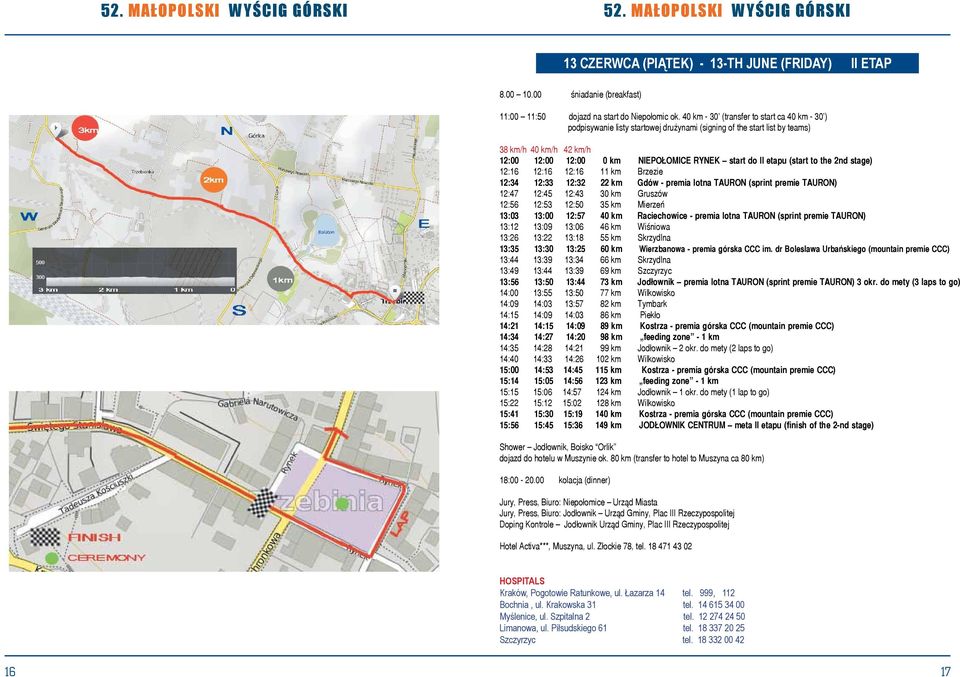 etapu (start to the 2nd stage) 12:16 12:16 12:16 11 km Brzezie 12:34 12:33 12:32 22 km Gdów - premia lotna TAURON (sprint premie TAURON) 12:47 12:45 12:43 30 km Gruszów 12:56 12:53 12:50 35 km
