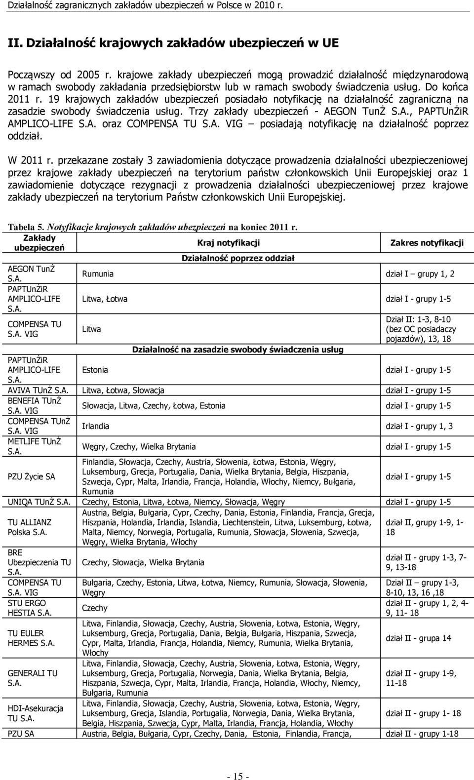 19 krajowych zakładów ubezpieczeń posiadało notyfikację na działalność zagraniczną na zasadzie swobody świadczenia usług. Trzy zakłady ubezpieczeń - AEGON TunŻ S.A., PAPTUnŻiR AMPLICO-LIFE S.A. oraz COMPENSA TU S.