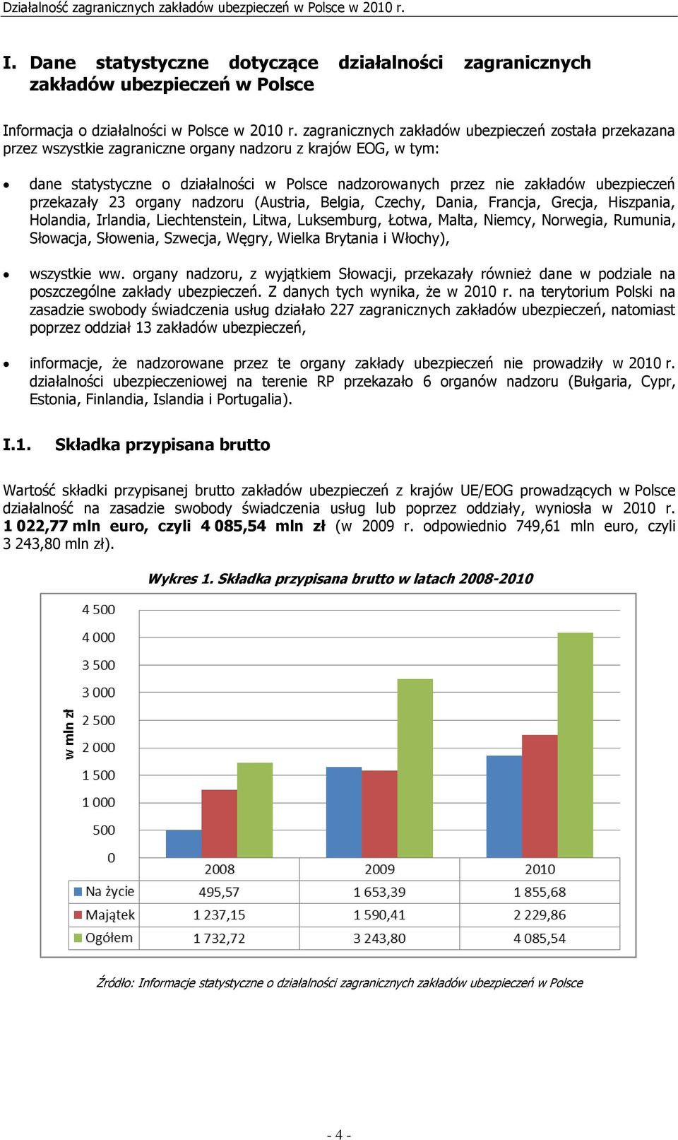 ubezpieczeń przekazały 23 organy nadzoru (Austria, Belgia, Czechy, Dania, Francja, Grecja, Hiszpania, Holandia, Irlandia, Liechtenstein, Litwa, Luksemburg, Łotwa, Malta, Niemcy, Norwegia, Rumunia,