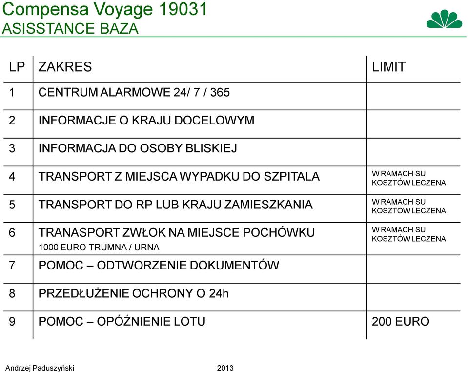KRAJU ZAMIESZKANIA W RAMACH SU KOSZTÓW LECZENA 6 TRANASPORT ZWŁOK NA MIEJSCE POCHÓWKU 1000 EURO TRUMNA / URNA W