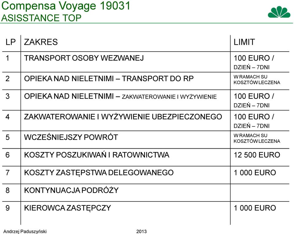 WYŻYWIENIE UBEZPIECZONEGO 100 EURO / DZIEŃ 7DNI 5 WCZEŚNIEJSZY POWRÓT W RAMACH SU KOSZTÓW LECZENA 6 KOSZTY POSZUKIWAŃ I