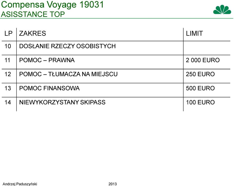 POMOC TŁUMACZA NA MIEJSCU 250 EURO 13 POMOC