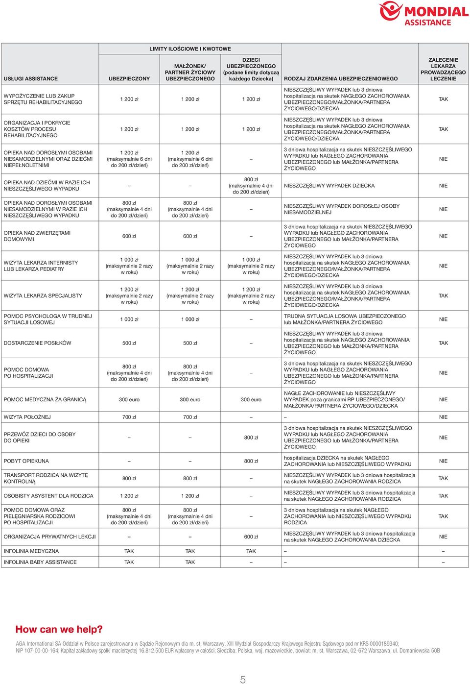 SAMODZIELNYMI ORAZ DZIEĆMI PEŁNOLETNIMI (maksymalnie 6 dni (maksymalnie 6 dni 3 dniowa hospitalizacja na skutek SZCZĘŚLIWEGO OPIEKA NAD DZIEĆMI W RAZIE ICH SZCZĘŚLIWEGO WYPADKU SZCZĘŚLIWY WYPADEK