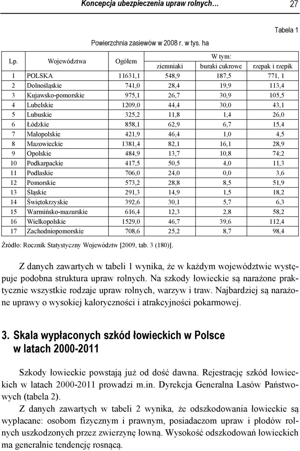 30,0 43,1 5 Lubuskie 325,2 11,8 1,4 26,0 6 Łódzkie 858,1 62,9 6,7 15,4 7 Małopolskie 421,9 46,4 1,0 4,5 8 Mazowieckie 1381,4 82,1 16,1 28,9 9 Opolskie 484,9 13,7 10,8 74;2 10 Podkarpackie 417,5 50,5