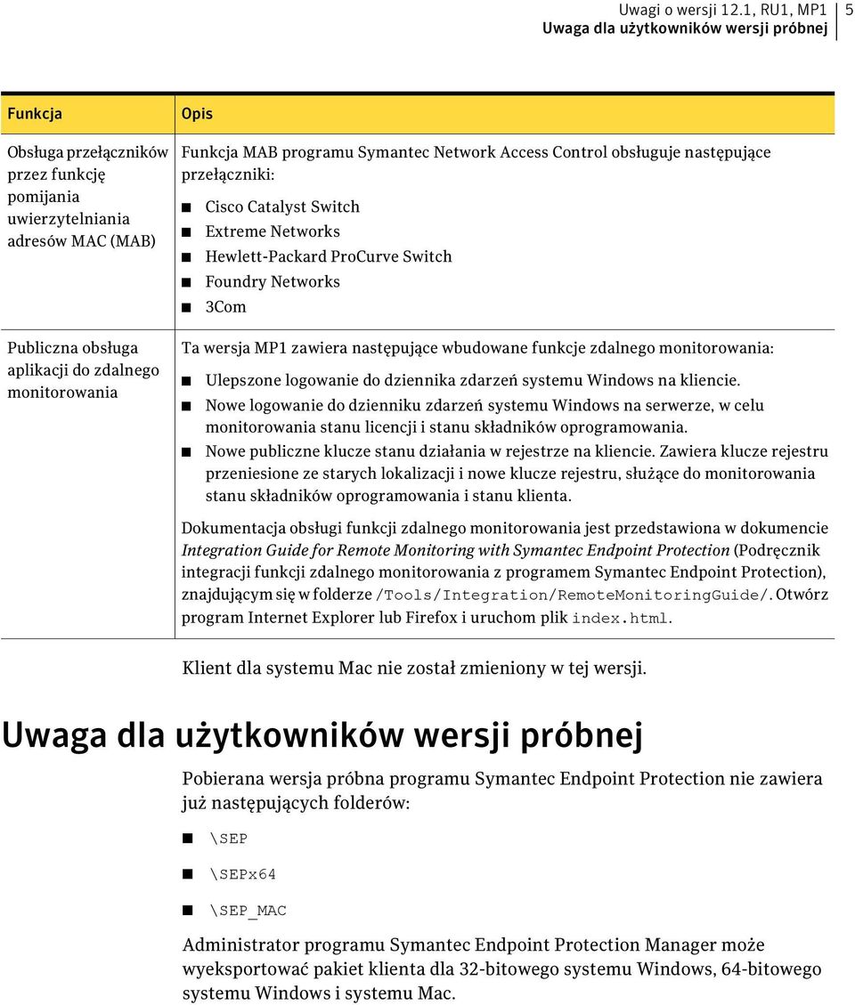 Funkcja MAB programu Symantec Network Access Control obsługuje następujące przełączniki: Cisco Catalyst Switch Extreme Networks Hewlett-Packard ProCurve Switch Foundry Networks 3Com Ta wersja MP1