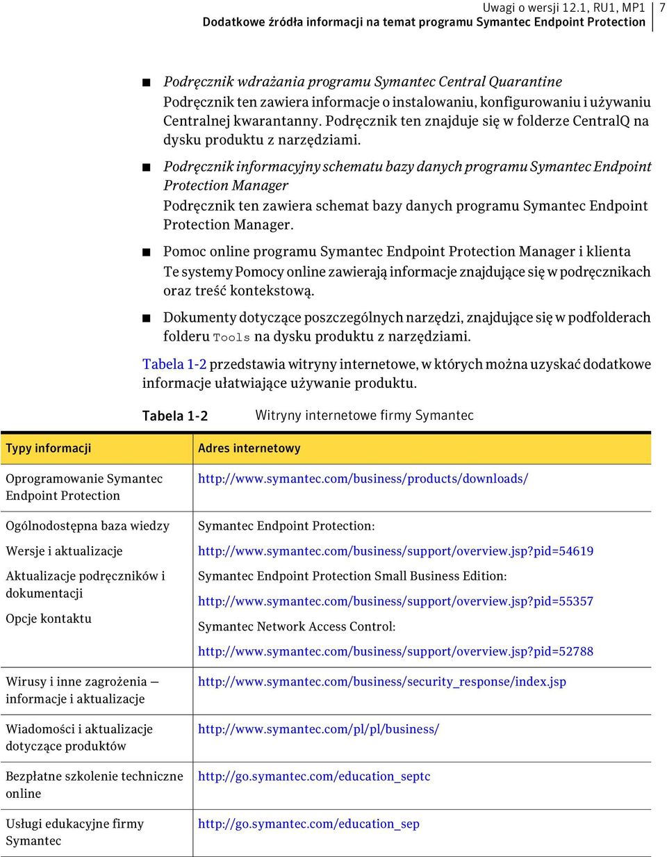 konfigurowaniu i używaniu Centralnej kwarantanny. Podręcznik ten znajduje się w folderze CentralQ na dysku produktu z narzędziami.