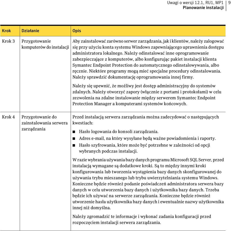 konta systemu Windows zapewniającego uprawnienia dostępu administratora lokalnego.